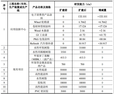 全球涂料巨頭PPG中國(guó)應(yīng)用創(chuàng)新中心落戶張家港，為市場(chǎng)輸入新技術(shù)脈動(dòng)